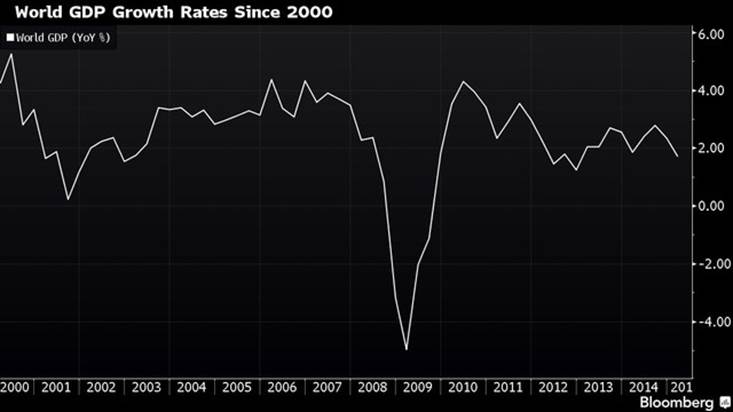 clip_image010.jpg WORLD GDP