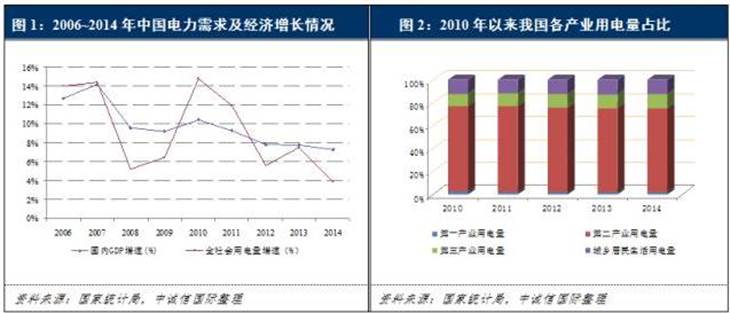 clip_image002.jpg http://www.cnenergy.org/dl/hd/201511/W020151120344553361892.jpg