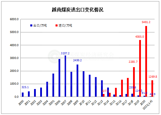 1621238106838689.png 越南.png