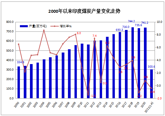 1621395728821175.png 印度.png