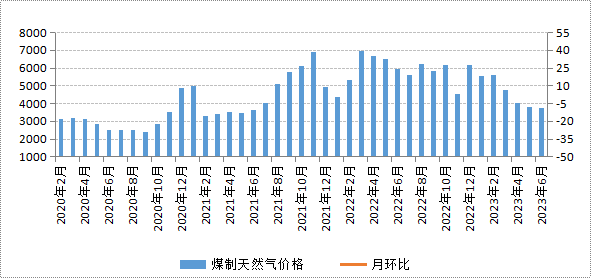 煤炭,煤炭價格,焦煤,焦炭,動力煤,焦炭價格,無煙煤,焦煤價格