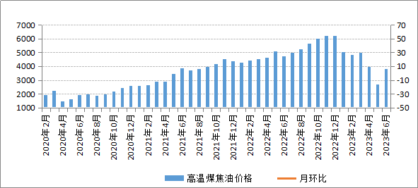 煤炭,煤炭價格,焦煤,焦炭,動力煤,焦炭價格,無煙煤,焦煤價格