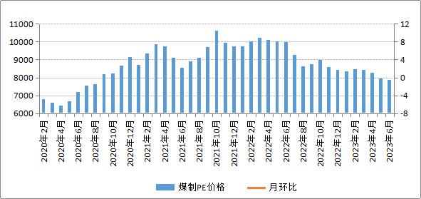 煤炭,煤炭價格,焦煤,焦炭,動力煤,焦炭價格,無煙煤,焦煤價格