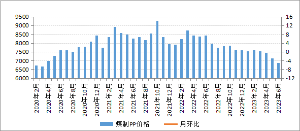 煤炭,煤炭價格,焦煤,焦炭,動力煤,焦炭價格,無煙煤,焦煤價格