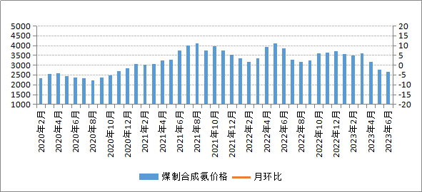 煤炭,煤炭價格,焦煤,焦炭,動力煤,焦炭價格,無煙煤,焦煤價格