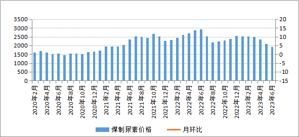 煤炭,煤炭價格,焦煤,焦炭,動力煤,焦炭價格,無煙煤,焦煤價格