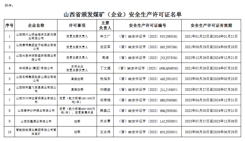 ú̿,ú̿r(ji),ú,̿,ú,̿r(ji),oú,úr(ji)