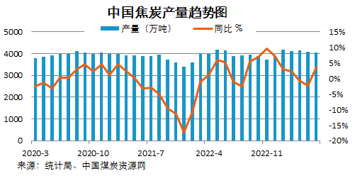 煤炭,煤炭?jī)r(jià)格,焦煤,焦炭,動(dòng)力煤,焦炭?jī)r(jià)格,無煙煤,焦煤價(jià)格