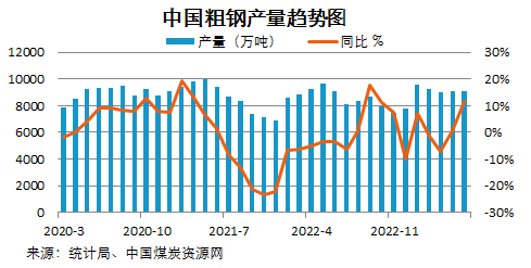 煤炭,煤炭?jī)r(jià)格,焦煤,焦炭,動(dòng)力煤,焦炭?jī)r(jià)格,無煙煤,焦煤價(jià)格