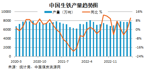 煤炭,煤炭?jī)r(jià)格,焦煤,焦炭,動(dòng)力煤,焦炭?jī)r(jià)格,無煙煤,焦煤價(jià)格