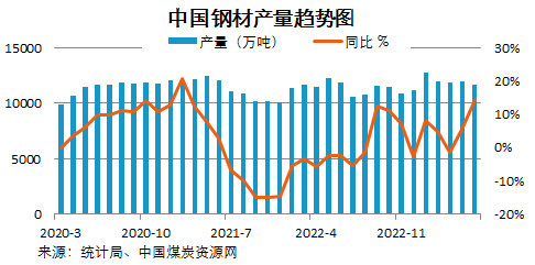煤炭,煤炭?jī)r(jià)格,焦煤,焦炭,動(dòng)力煤,焦炭?jī)r(jià)格,無煙煤,焦煤價(jià)格