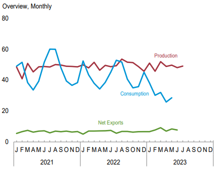 煤炭,煤炭價格,焦煤,焦炭,動力煤,焦炭價格,無煙煤,焦煤價格