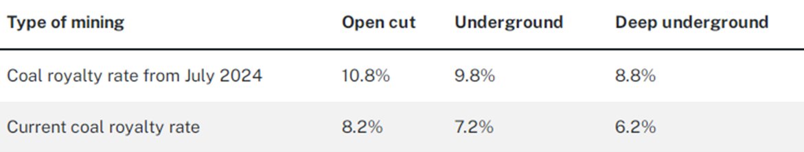 ú̿,ú̿r(ji),ú,̿,ú,̿r(ji),oú,úr(ji)