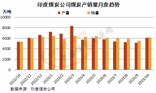 煤炭,煤炭?jī)r(jià)格,焦煤,焦炭,動(dòng)力煤,焦炭?jī)r(jià)格,無(wú)煙煤,焦煤價(jià)格